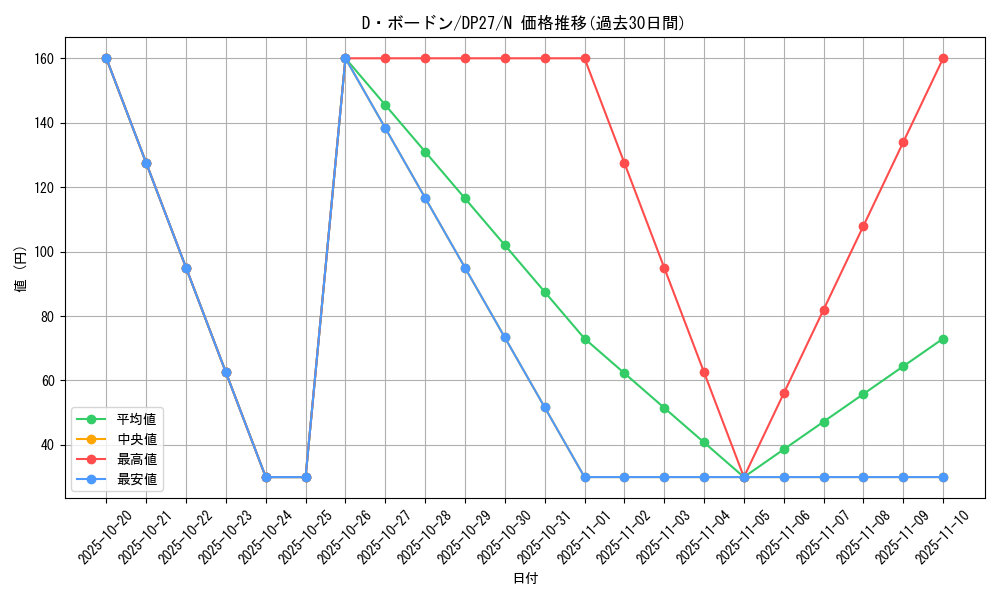 card_10069_series_3967_rarity_1_graph