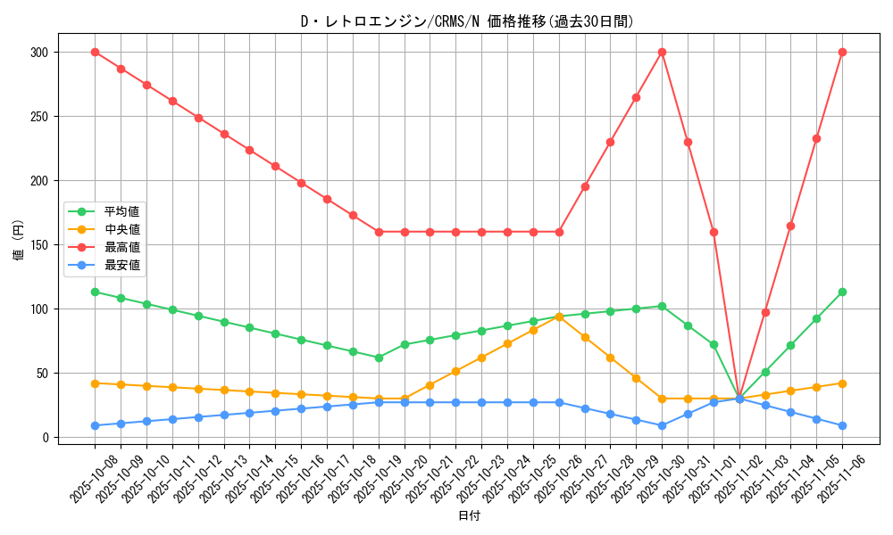 card_10070_series_23109_rarity_1_graph