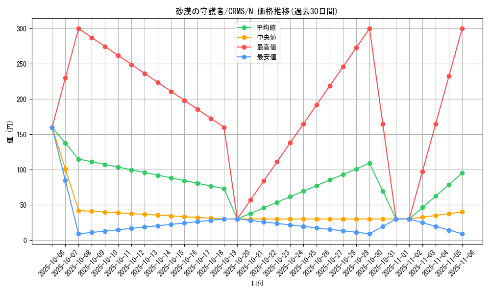 card_10071_series_23109_rarity_1_graph