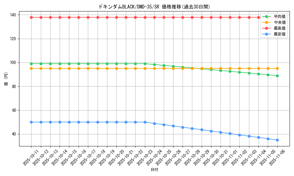 card_100721_series_65780_rarity_101779_graph