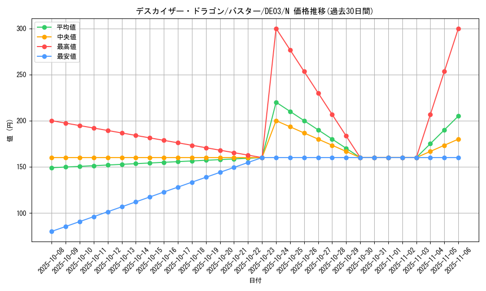 card_10072_series_18448_rarity_1_graph