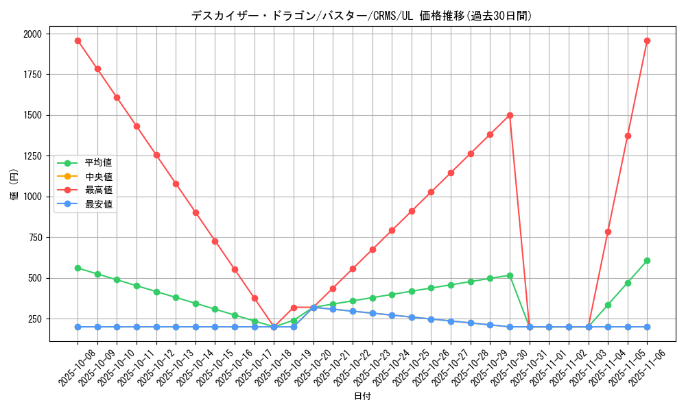 card_10072_series_23109_rarity_77_graph