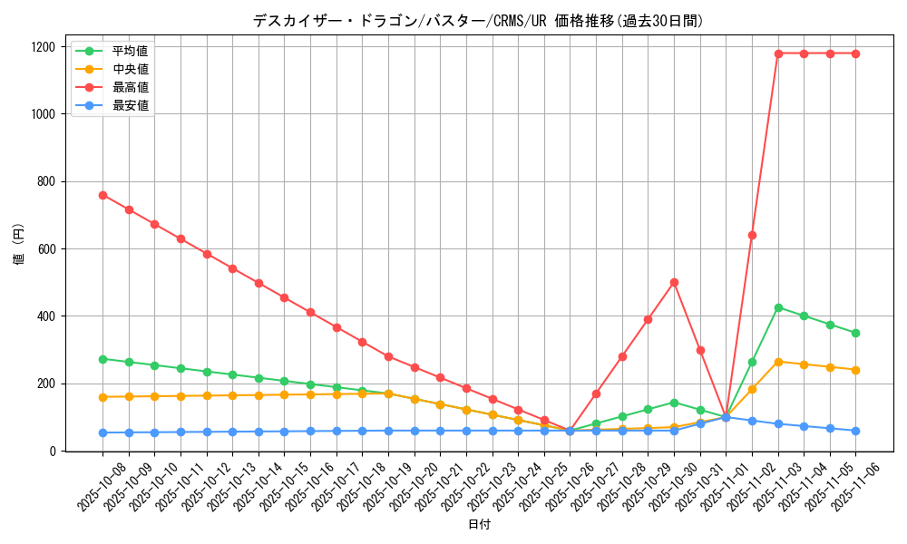 card_10072_series_23109_rarity_7_graph