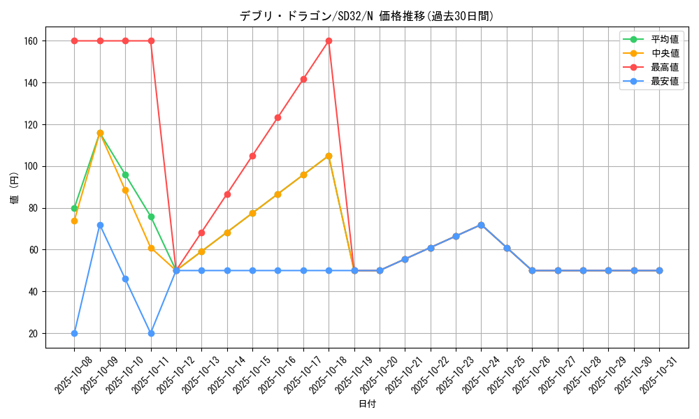 card_10073_series_11858_rarity_1_graph