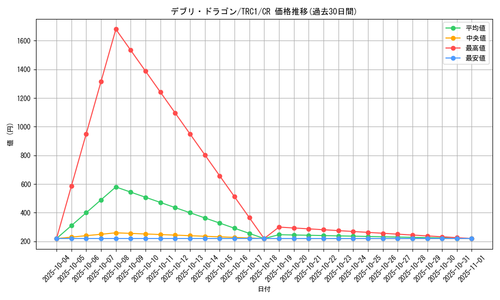 card_10073_series_16616_rarity_1299_graph