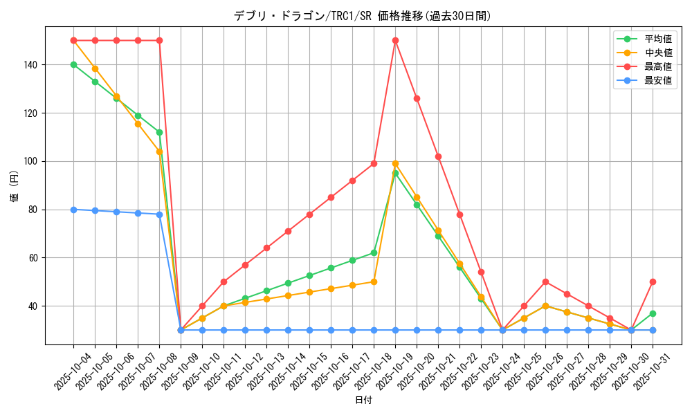 card_10073_series_16616_rarity_3_graph