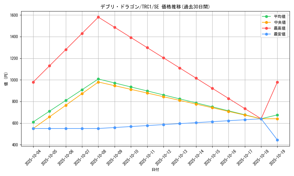 card_10073_series_16616_rarity_5_graph
