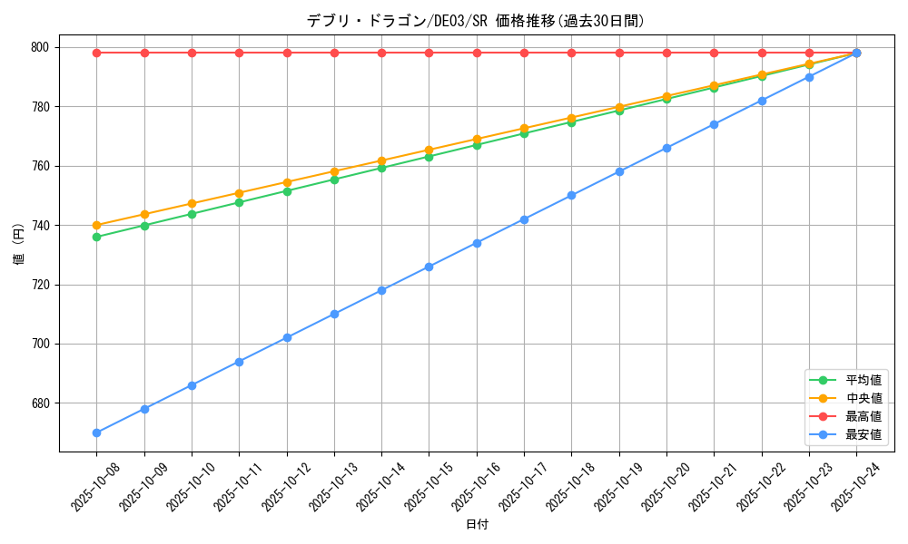 card_10073_series_18448_rarity_3_graph
