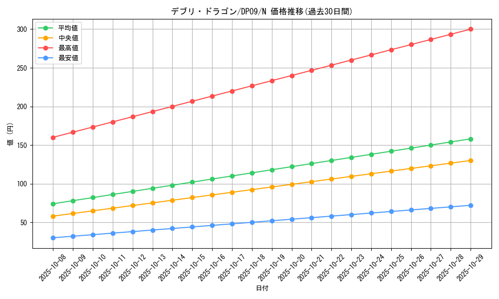 card_10073_series_21813_rarity_1_graph