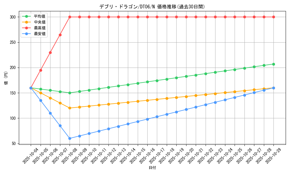 card_10073_series_22220_rarity_1_graph