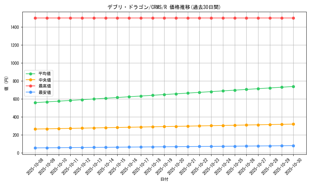 card_10073_series_23109_rarity_62_graph