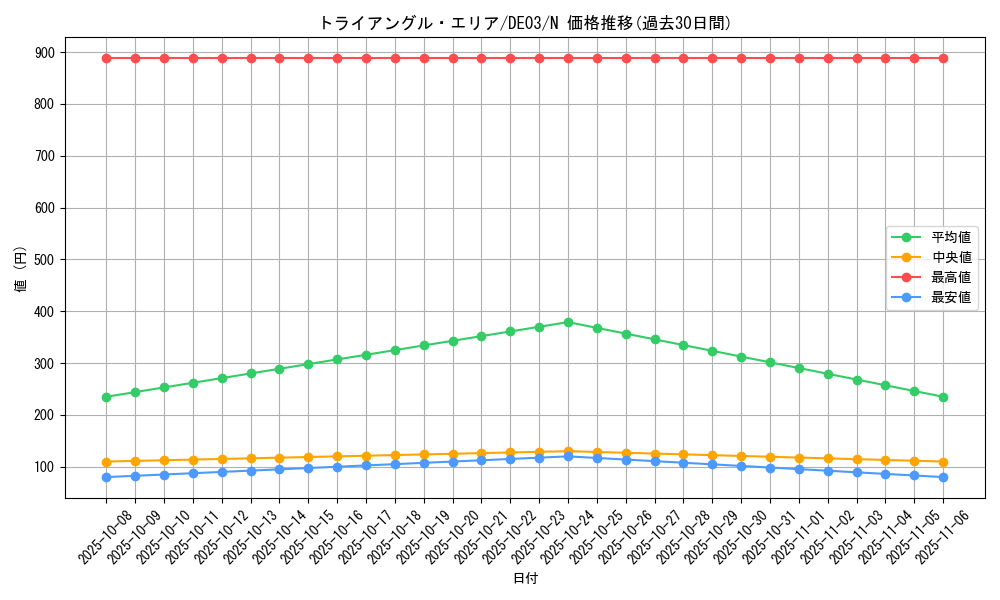 card_10075_series_18448_rarity_1_graph