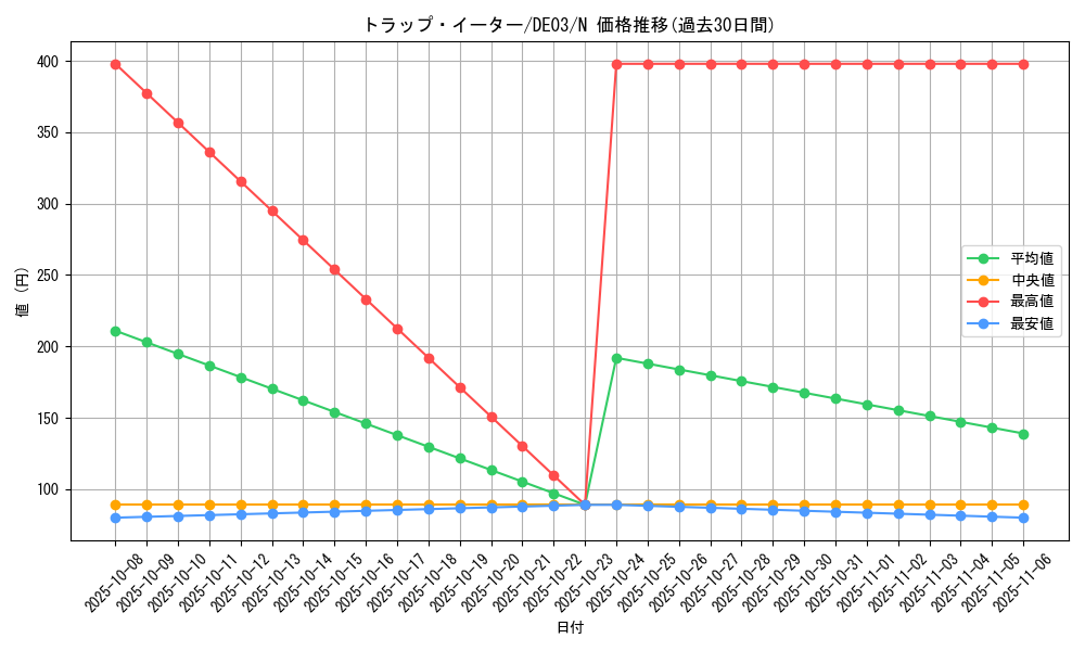 card_10076_series_18448_rarity_1_graph