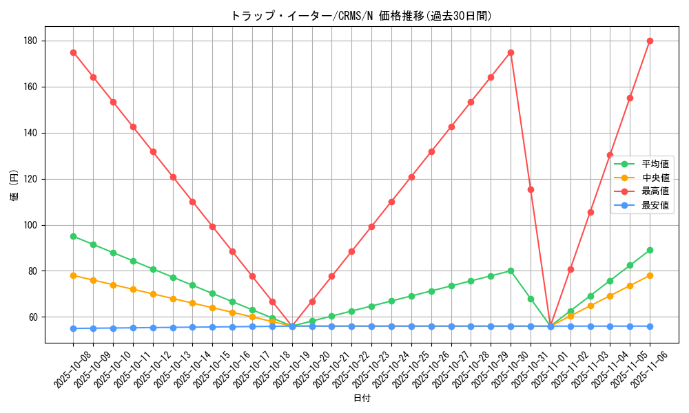 card_10076_series_23109_rarity_1_graph