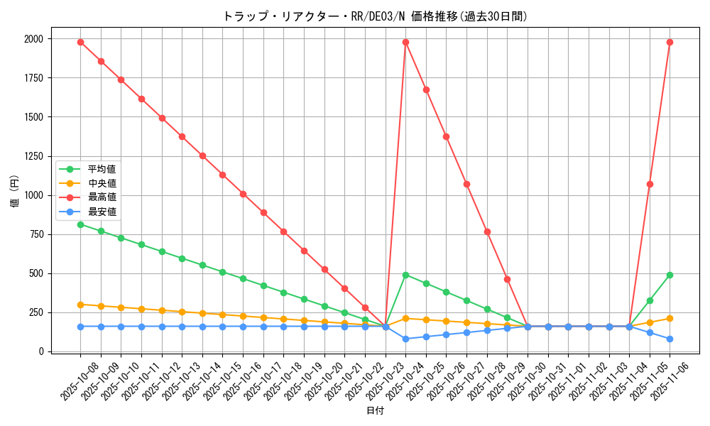 card_10077_series_18448_rarity_1_graph