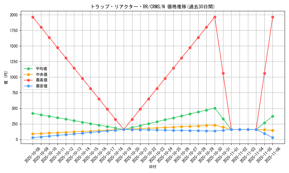card_10077_series_23109_rarity_1_graph