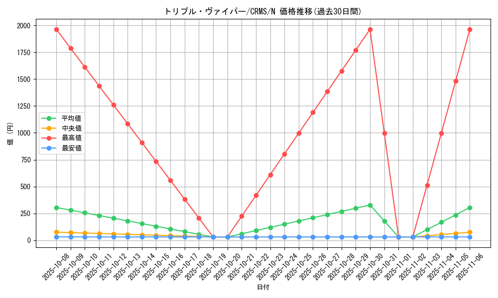 card_10078_series_23109_rarity_1_graph