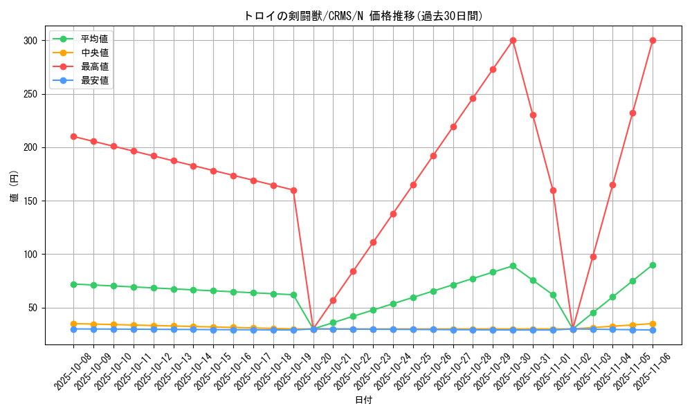 card_10079_series_23109_rarity_1_graph