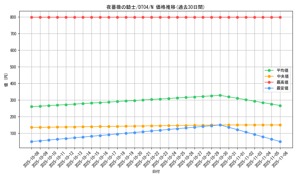 card_10081_series_23005_rarity_1_graph