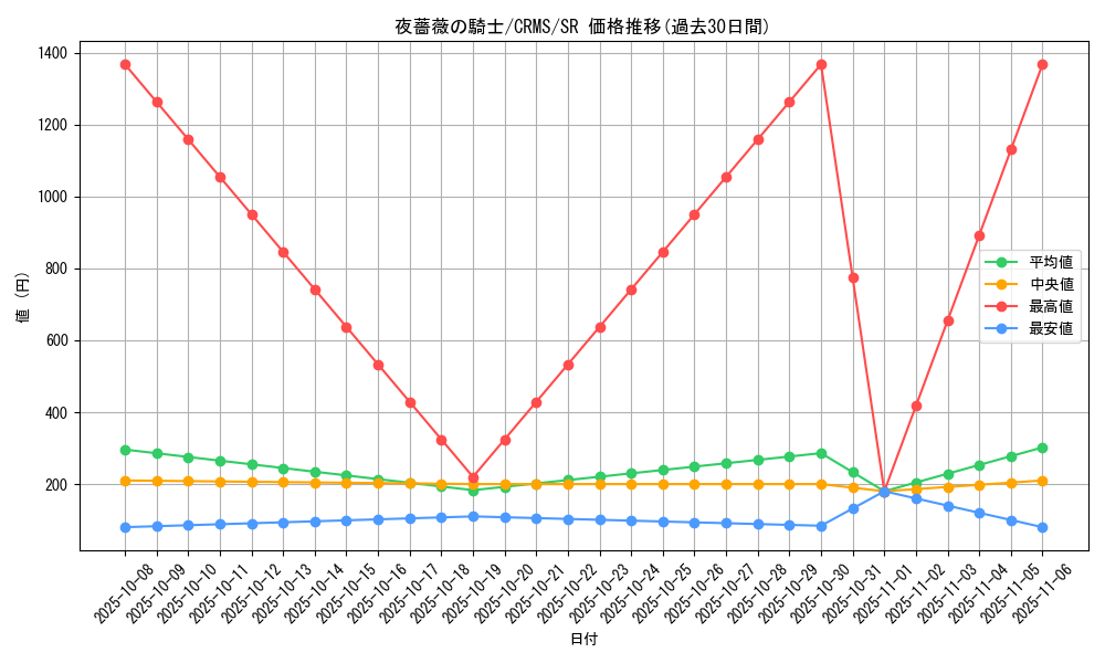 card_10081_series_23109_rarity_3_graph