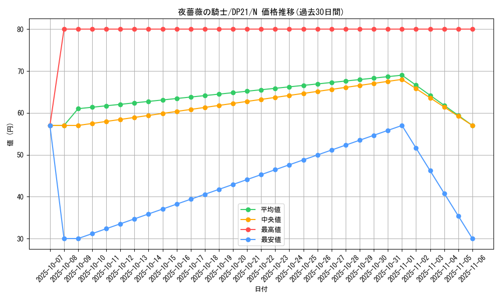 card_10081_series_9649_rarity_1_graph