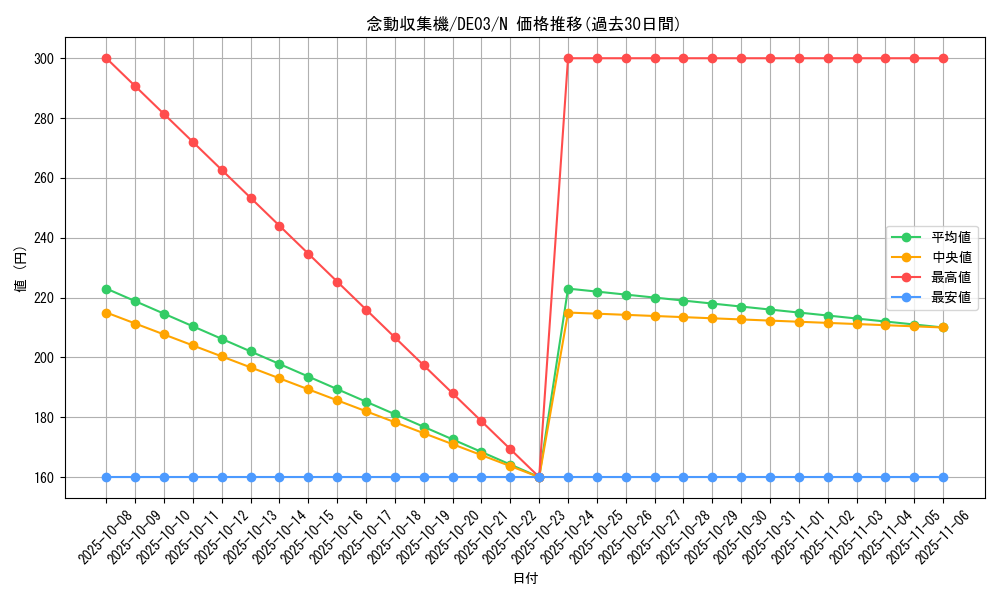 card_10082_series_18448_rarity_1_graph