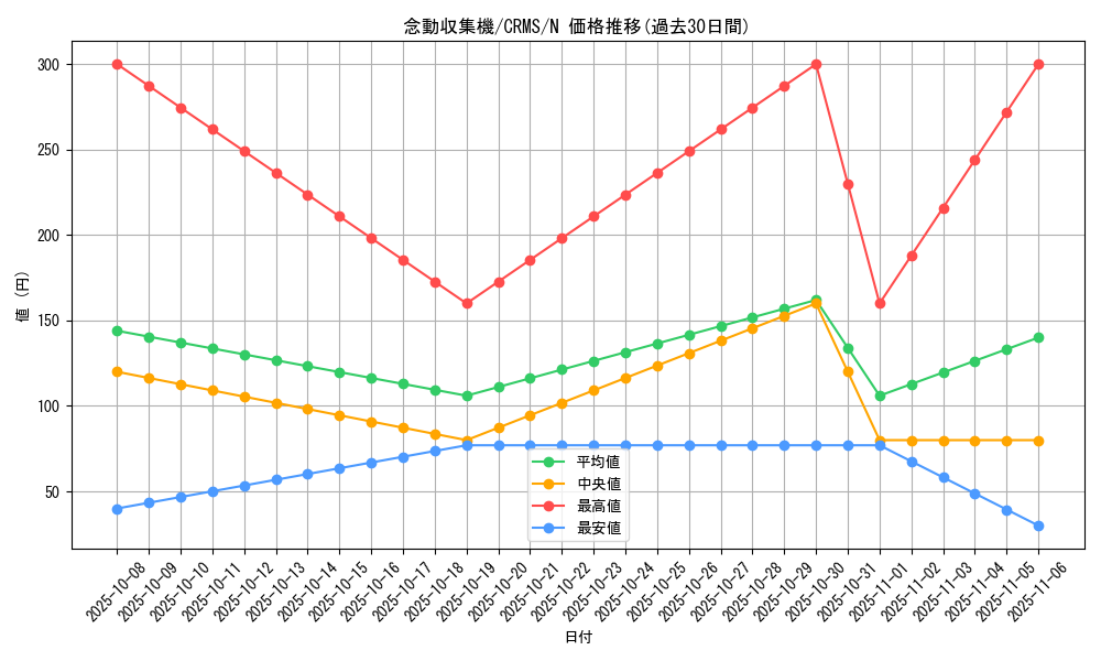 card_10082_series_23109_rarity_1_graph