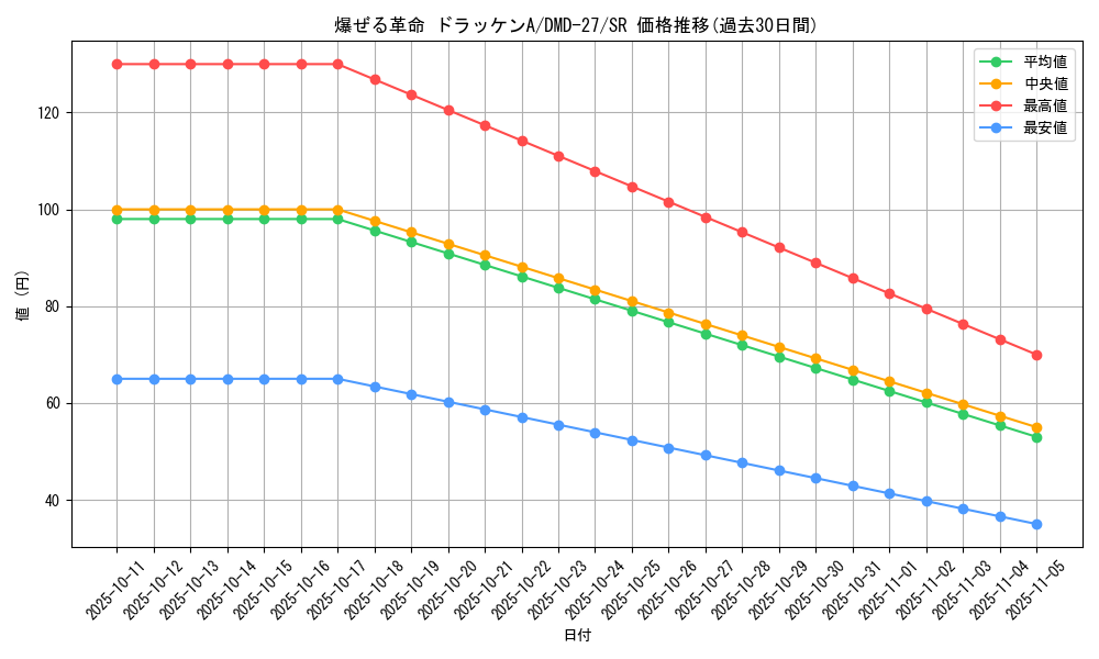 card_100836_series_65788_rarity_101779_graph