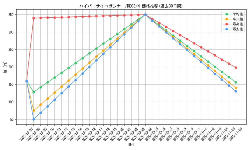 card_10083_series_18448_rarity_1_graph