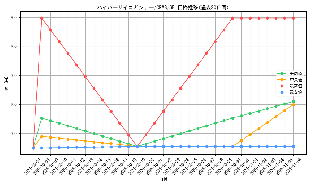 card_10083_series_23109_rarity_3_graph