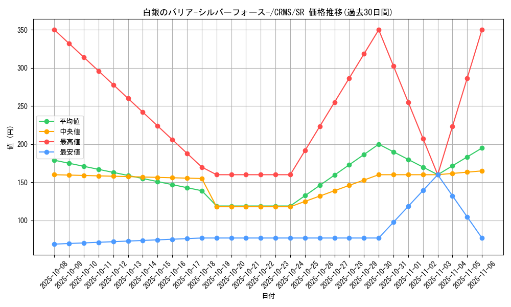 card_10086_series_23109_rarity_3_graph
