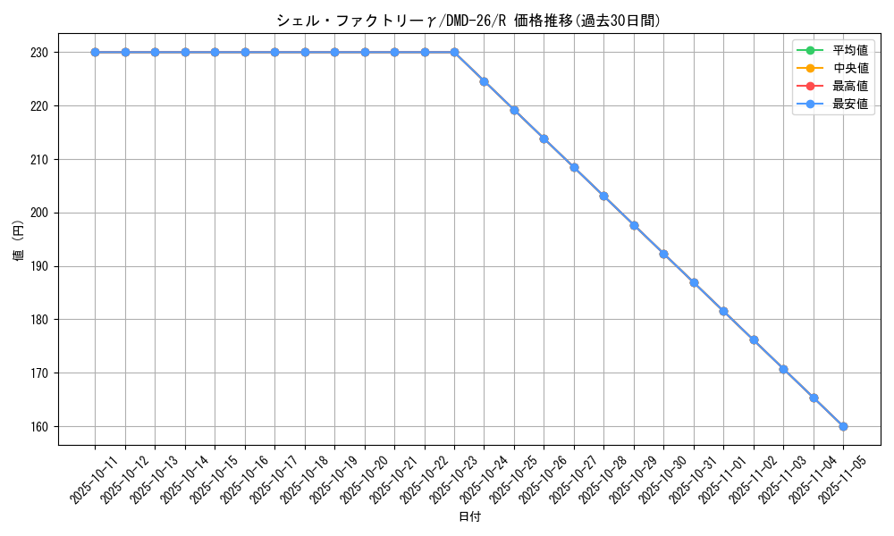 card_100876_series_65789_rarity_101829_graph