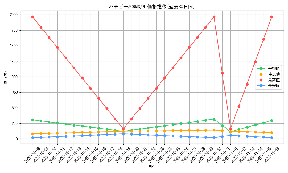 card_10087_series_23109_rarity_1_graph