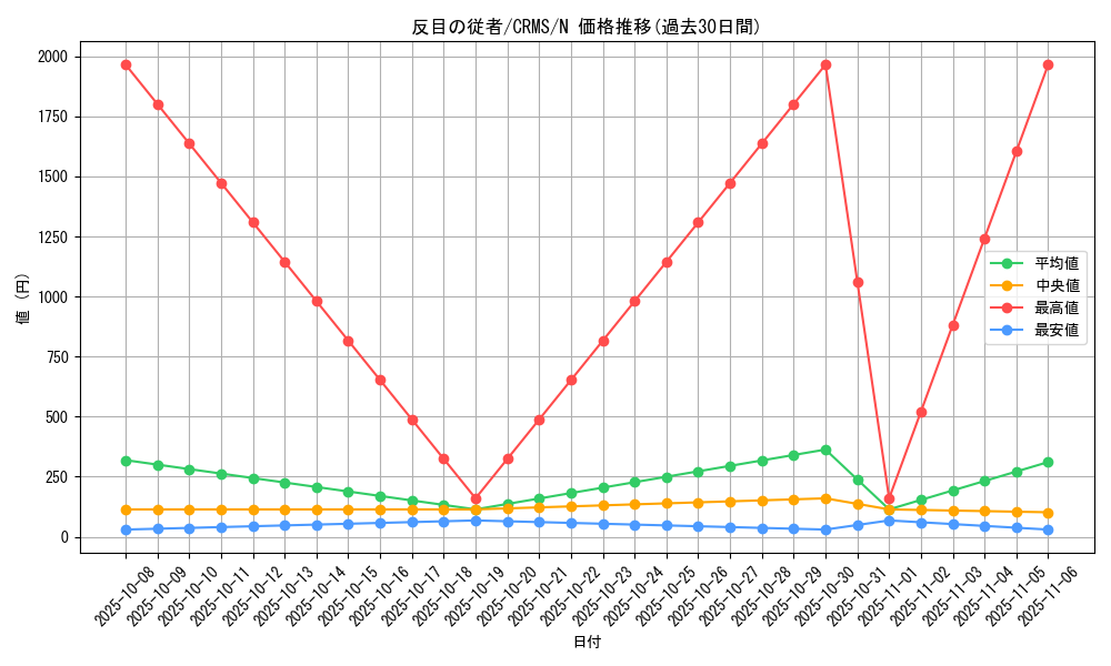 card_10088_series_23109_rarity_1_graph