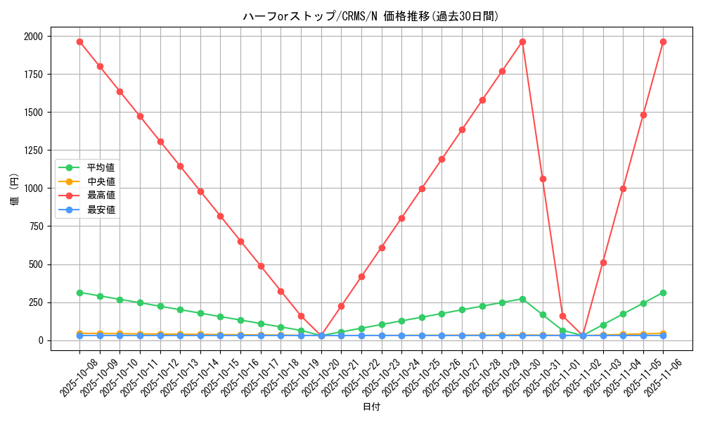 card_10089_series_23109_rarity_1_graph