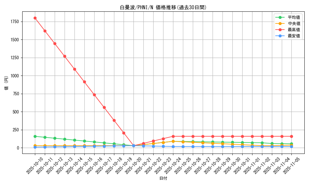 card_1008_series_1985_rarity_1_graph