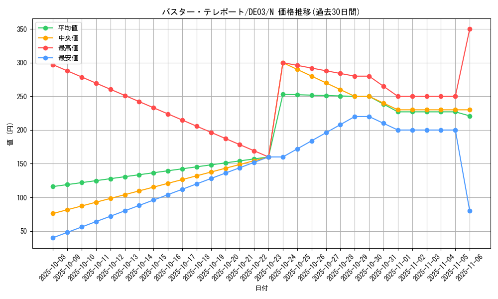 card_10092_series_18448_rarity_1_graph