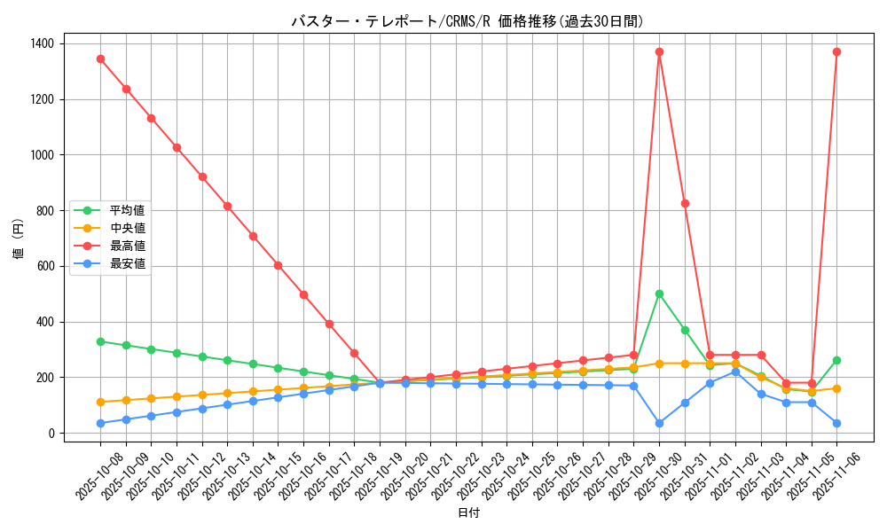 card_10092_series_23109_rarity_62_graph