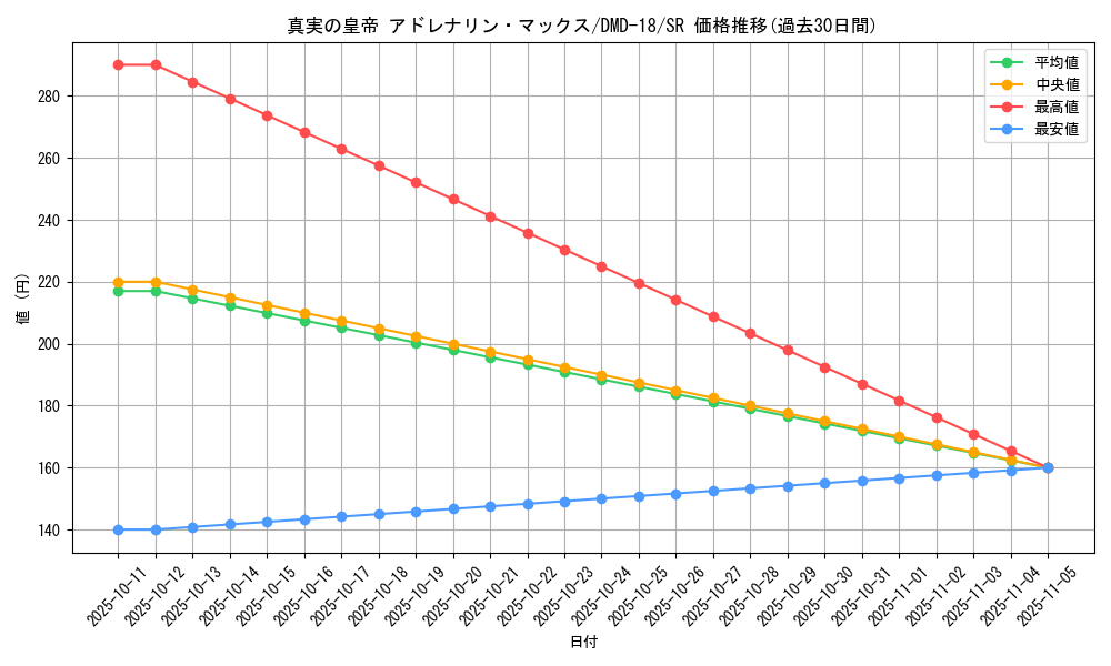 card_100936_series_65797_rarity_101779_graph