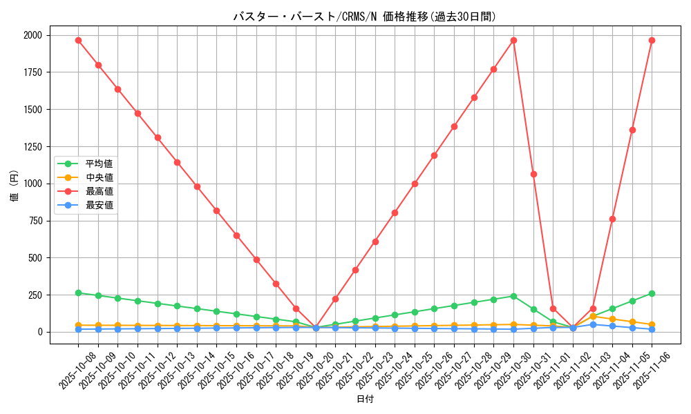 card_10093_series_23109_rarity_1_graph