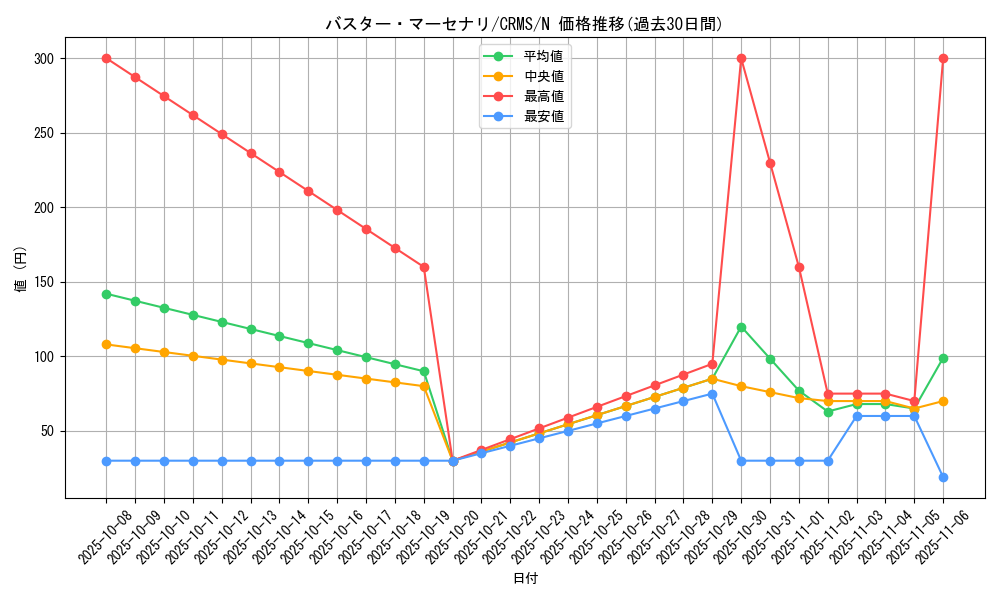 card_10095_series_23109_rarity_1_graph