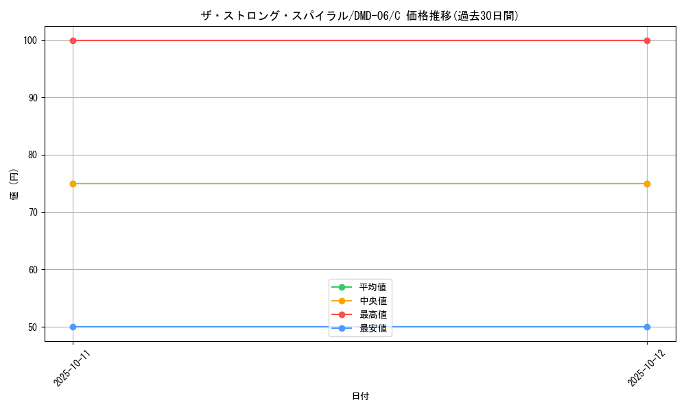 card_100963_series_65809_rarity_101888_graph