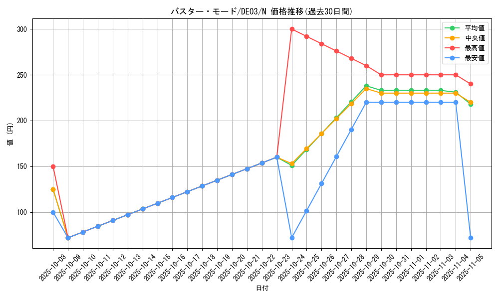 card_10096_series_18448_rarity_1_graph