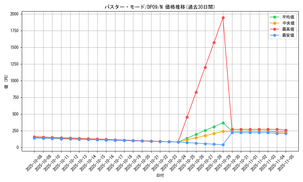 card_10096_series_21813_rarity_1_graph