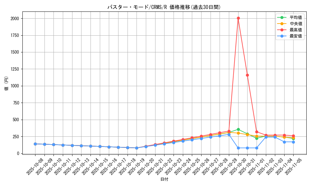 card_10096_series_23109_rarity_62_graph