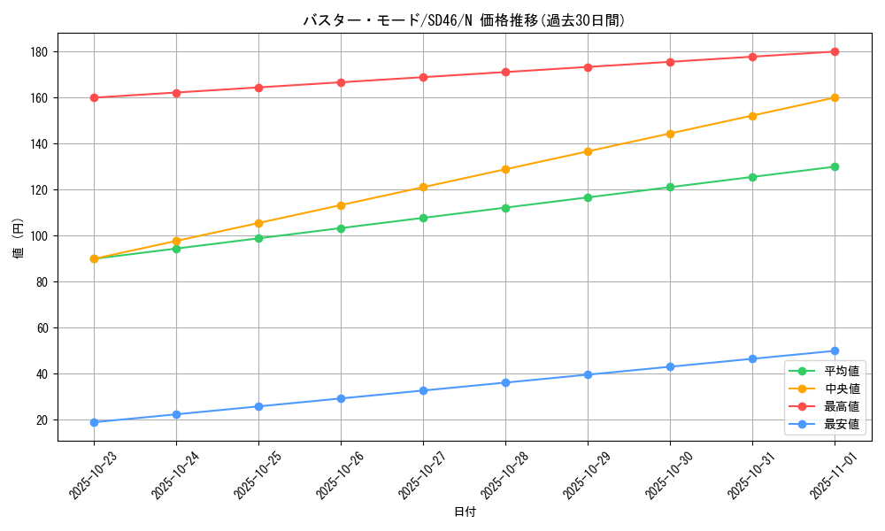 card_10096_series_2504_rarity_1_graph