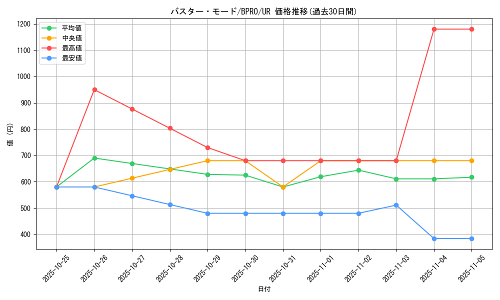 card_10096_series_74198_rarity_7_graph