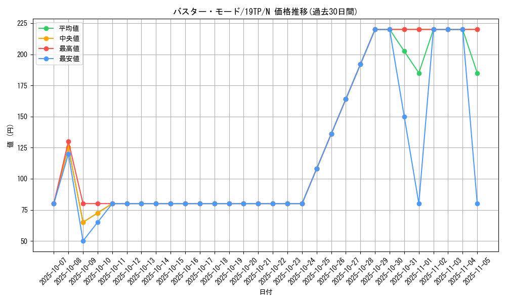 card_10096_series_9422_rarity_1_graph