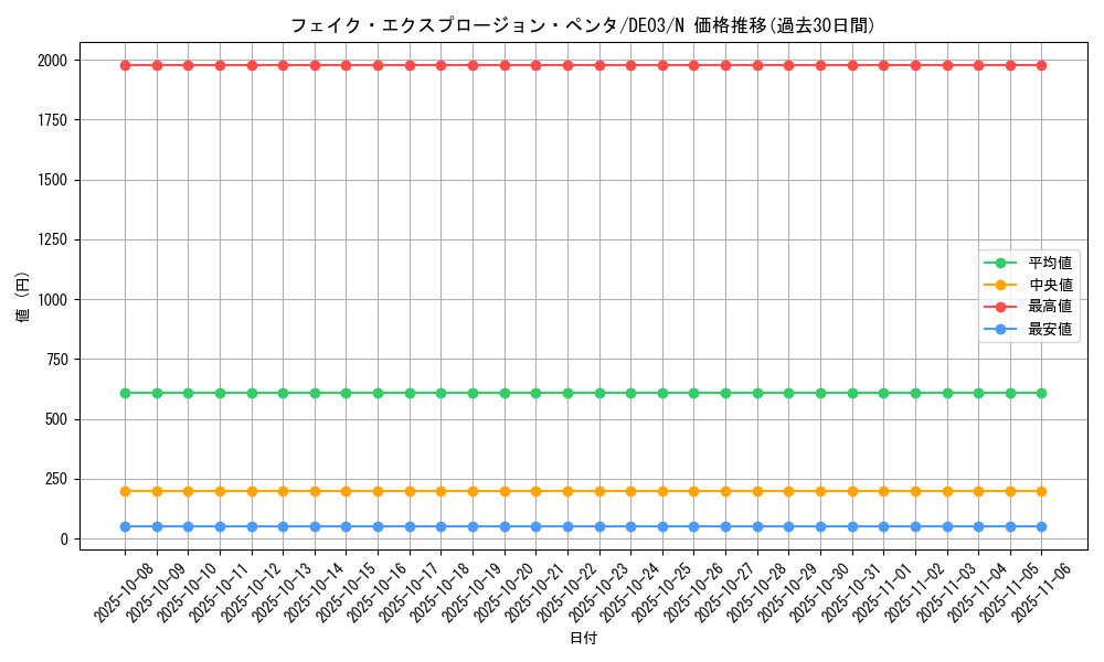 card_10097_series_18448_rarity_1_graph