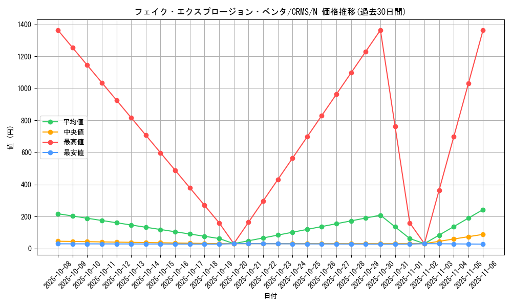 card_10097_series_23109_rarity_1_graph